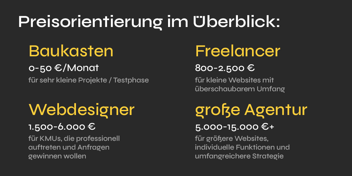 Preisorientierung für Website-Kosten in Österreich nach Anbieterart