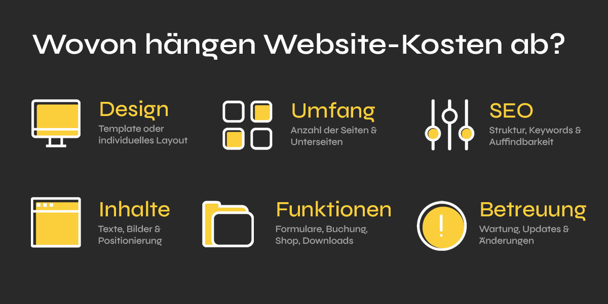 Kostenfaktoren einer Website: Design, Umfang, SEO, Inhalte, Funktionen und Betreuung