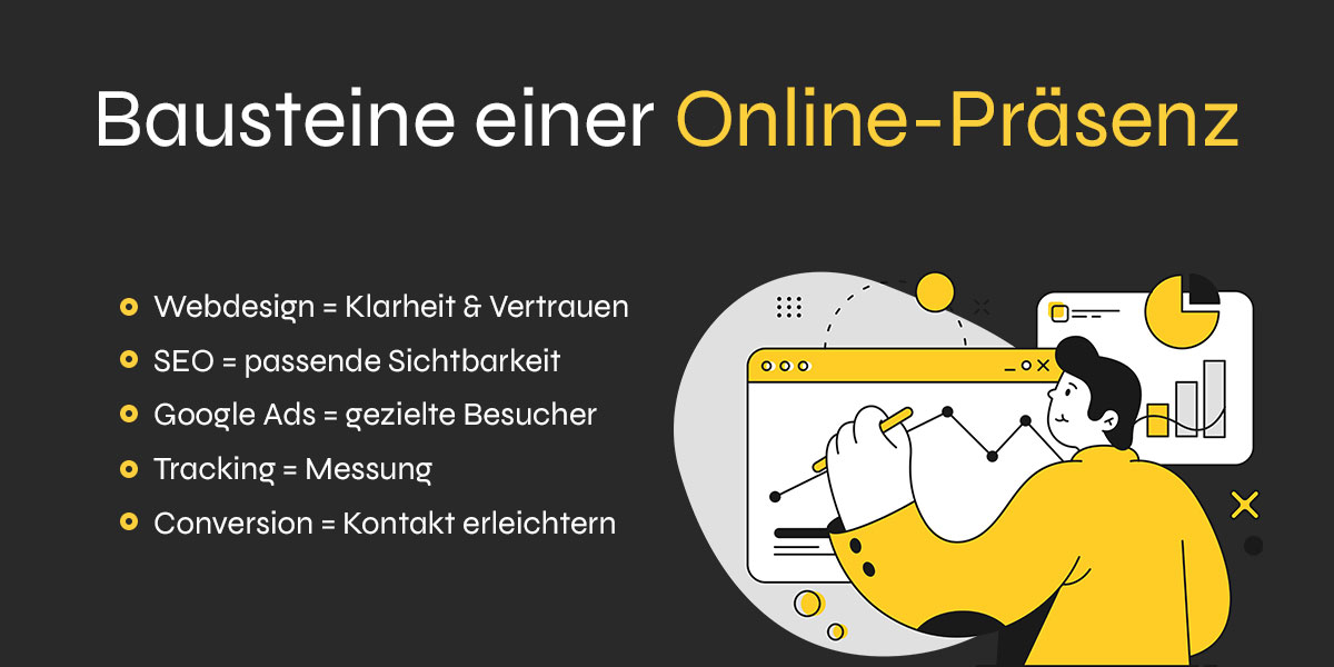 Zusammenspiel von Webdesign, SEO, Google Ads, Tracking und Anfragen