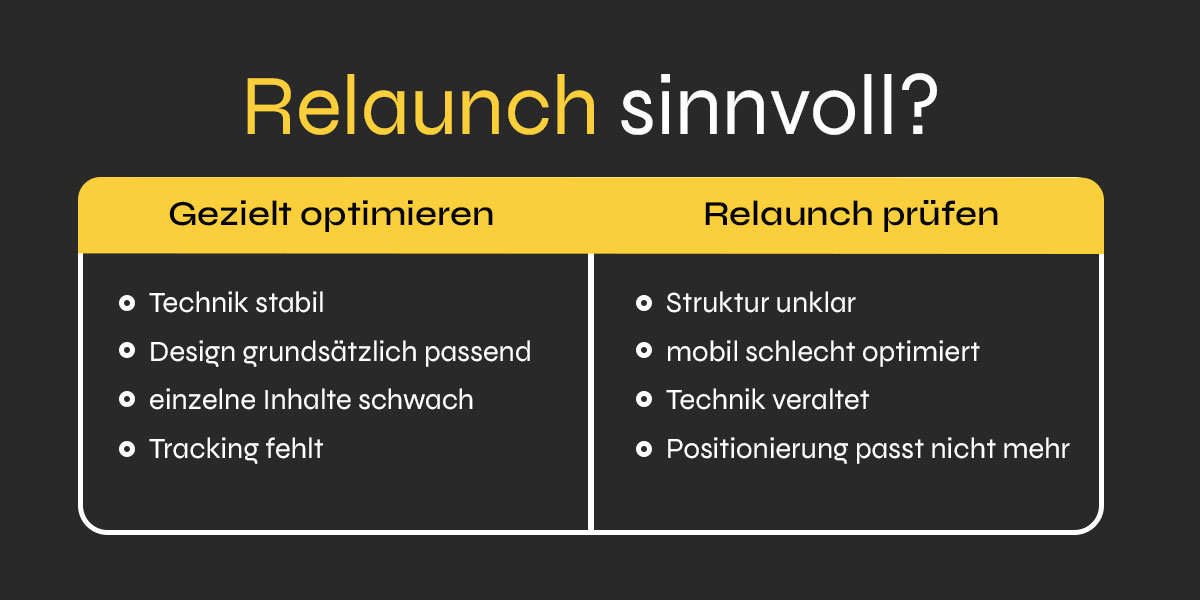 Entscheidungshilfe: Website optimieren oder Relaunch prüfen